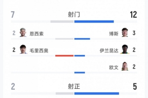 挪威vs塞内加尔直播比分直播_挪威vs塞内加尔直播比分直播在线观看_免费看直播