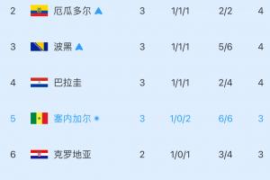 挪威vs塞内加尔全场集锦直播_挪威vs塞内加尔全场集锦直播在线观看_免费看直播