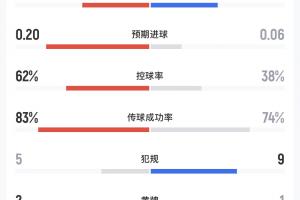 最新第9场1/16决赛胜者vs第10场1/16决赛胜者比分预测_最新第9场1/16决赛胜者vs第10场1/16决赛胜者比分预测在线观看_免费看直播