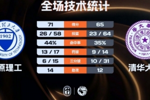 今日U17男篮世界杯加拿大U17男篮vs法国U17男篮比分预测_今日U17男篮世界杯加拿大U17男篮vs法国U17男篮比分预测在线观看_免费看直播
